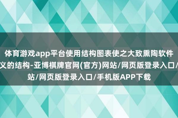 体育游戏app平台使用结构图表使之大致熏陶软件模块的一种无歧义的结构-亚博棋牌官网(官方)网站/网页版登录入口/手机版APP下载